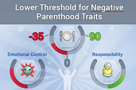 Lower Threshold for Negative Parenthood Traits by tyjokr, Sims 4 Gameplay Tweaks mod