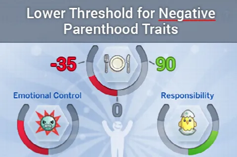 Lower Threshold for Negative Parenthood Traits